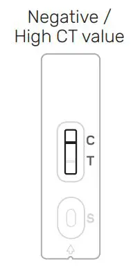 FORA COVID-19 Antigen Rapid Test Instruction Manual - Negative High CT value