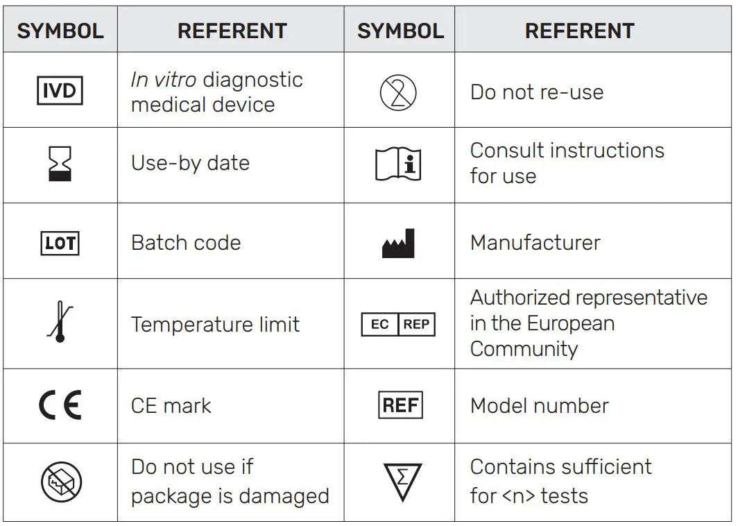FORA COVID-19 Antigen Rapid Test Instruction Manual - SYMBOL INFORMAION