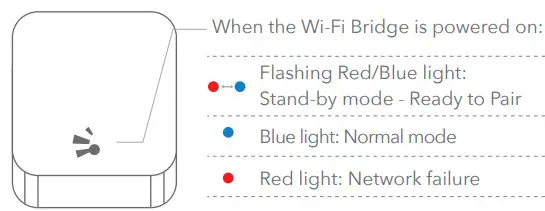 SCHLAGE BZ100-Light Status