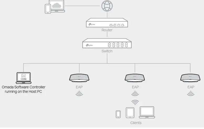 hardware installation 15