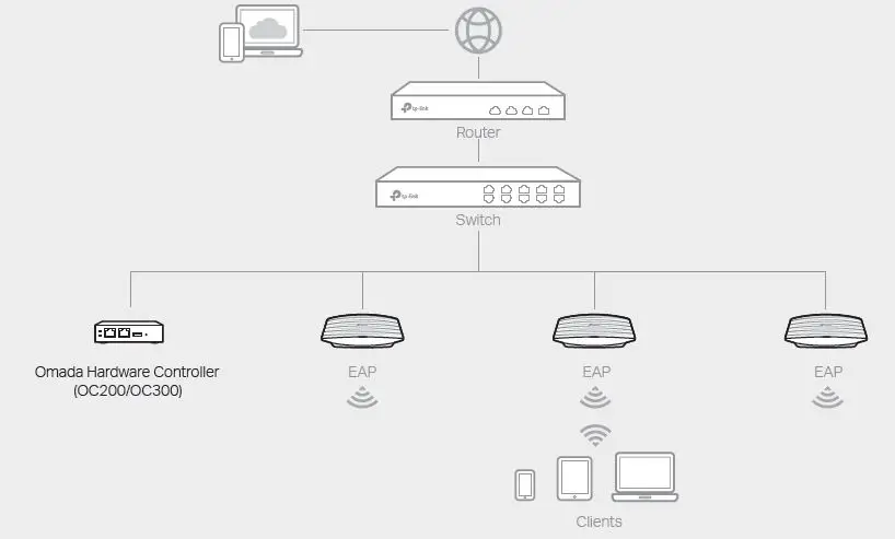 hardware installation 16