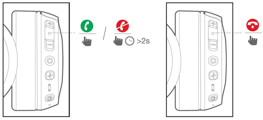 Managing Phone calls