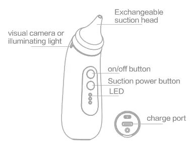 Shenzhen Meishi Technology GT3 Nasal Aspirator