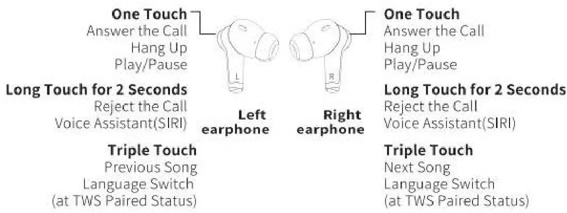 Dacom G91 True Wireless ANC Bluetooth Earphones - had phon