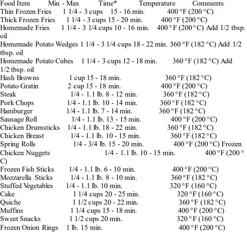 Carl Schmidt Sohn Foodi Pressure Cooker & Air Fryer - Cooking Chart for air fryer