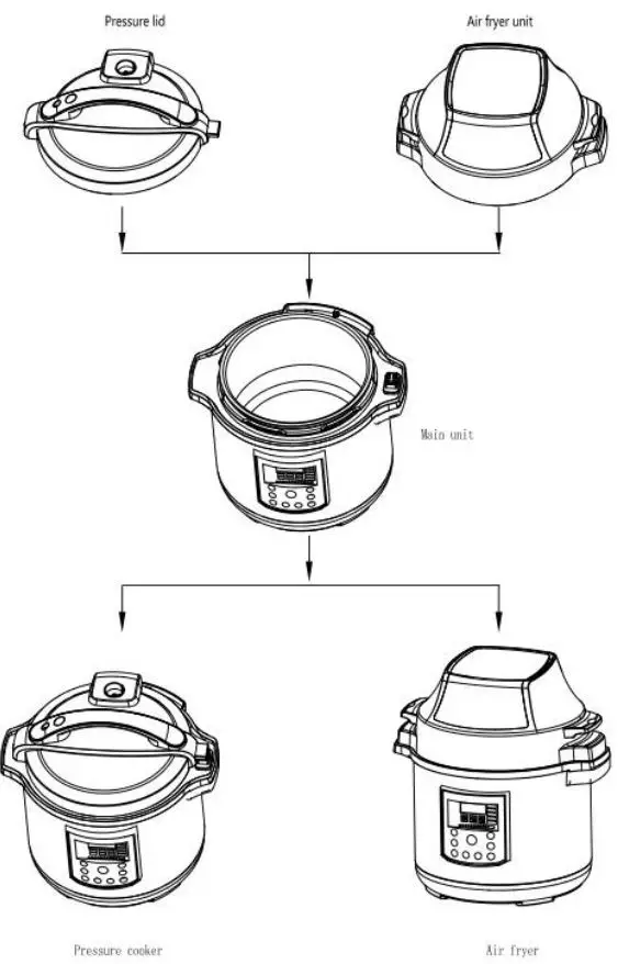 Carl Schmidt Sohn Foodi Pressure Cooker & Air Fryer - Using the Accessories