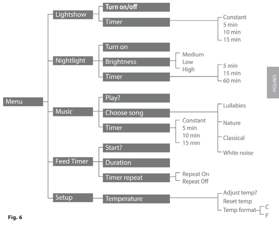 LUVION Icon Clear 27 Pro Baby foons and Baby Dump-MENU MAP