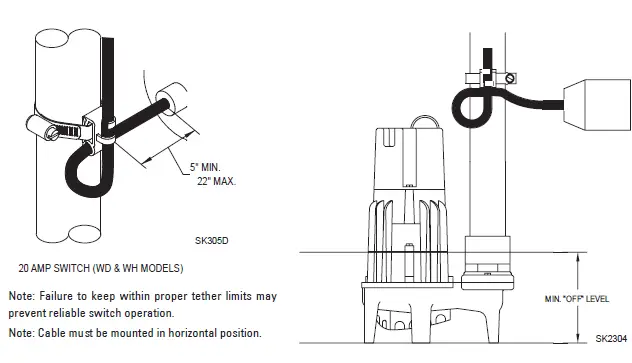 ZOELLER 818 Submersible Grinder Units FIG 3