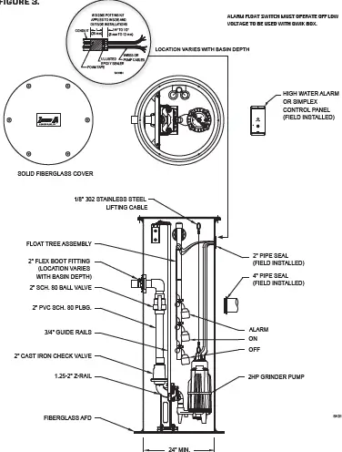 ZOELLER 818 Submersible Grinder Units FIG 7