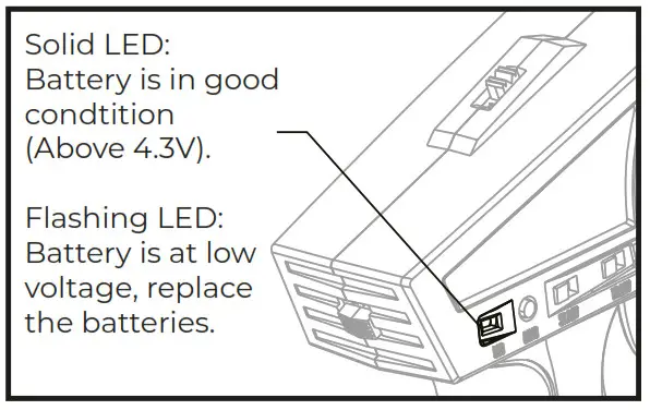 MODSTER 299433 Brushless Transmitter- Battery LED Monitor