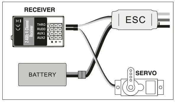 MODSTER 299433 Brushless Transmitter- Install Your Receiver