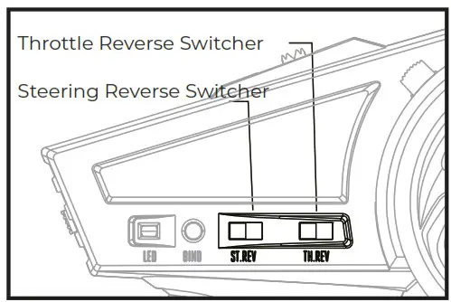 MODSTER 299433 Brushless Transmitter- Servo Reversing Switches