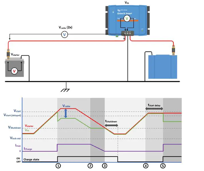 victron energy ORI121236140 Orion-Tr Smart DC-DC Charger Non-Isolated Charger FIG 8
