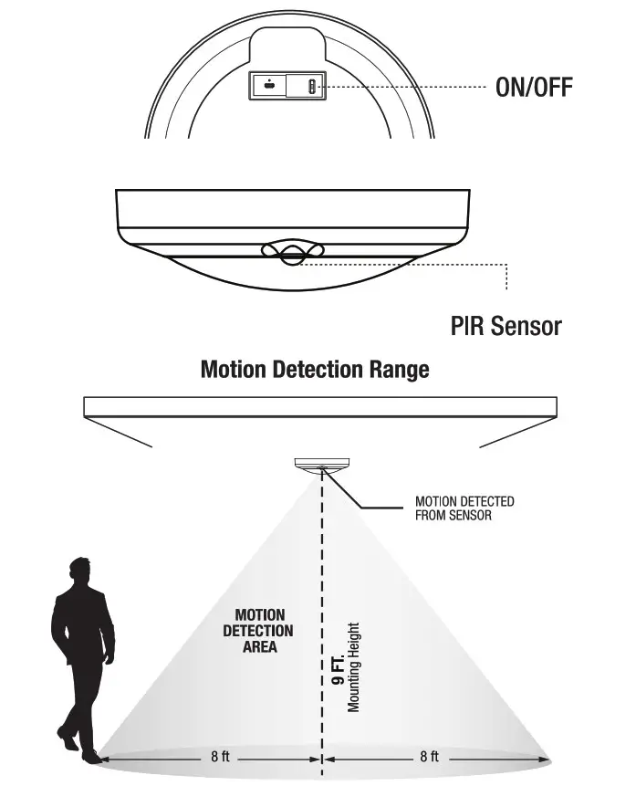 FEIT ELECTRIC Rechargeable led Ceiling light - Selecting a Function