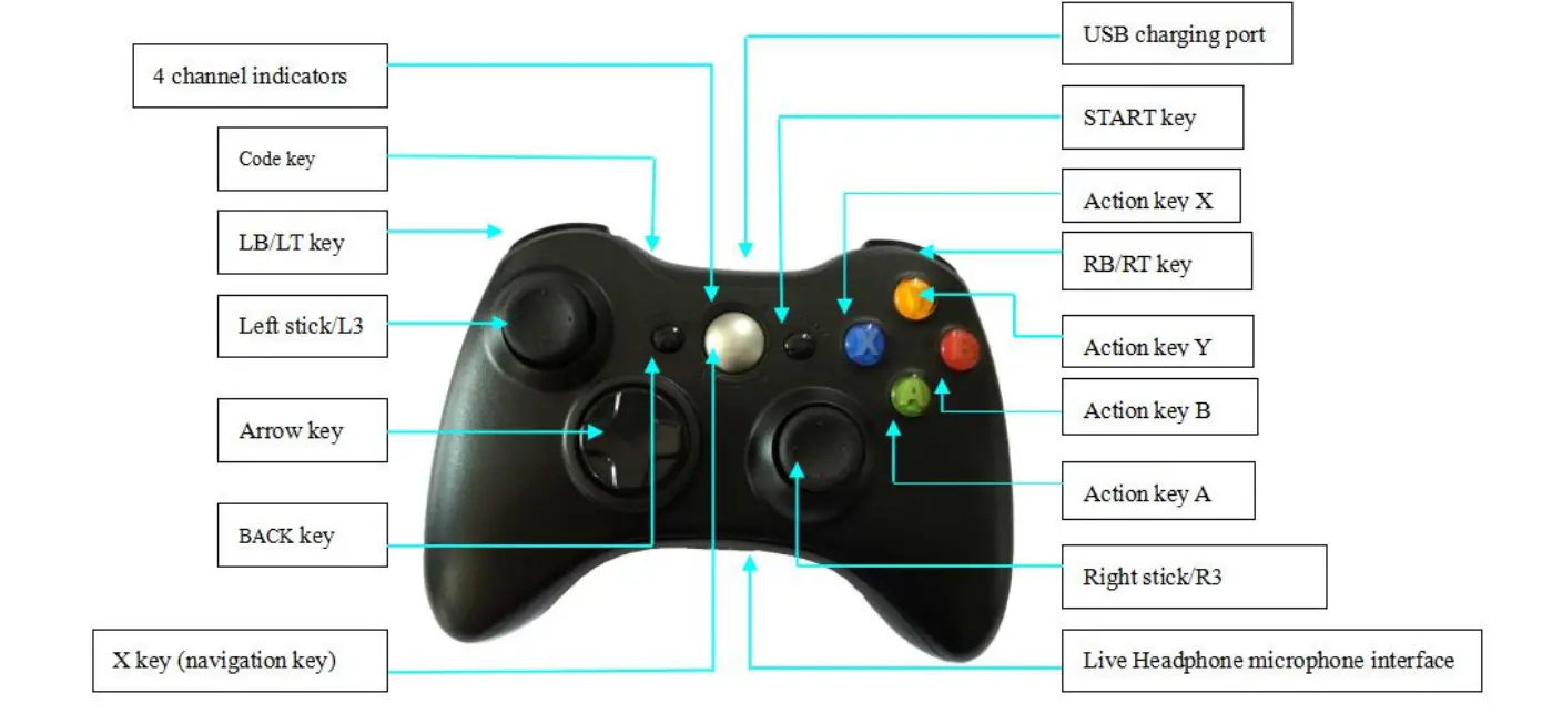 Shenzhen Jiashibo Electronics JSB120 360 Wireless Controller fig1