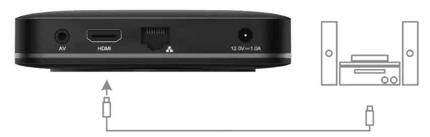 amino Amigo 7X Client Devices - power 1