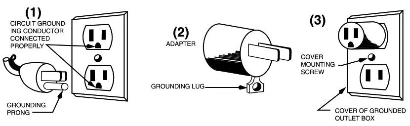 WARING COMMERCIAL WCM70PAP Series Pour Over Coffee Brewer - GROUNDING INSTRUCTIONS