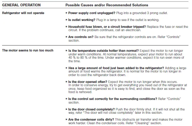 KitchenAid KURR114KPA Undercounter Refrigerator L 1