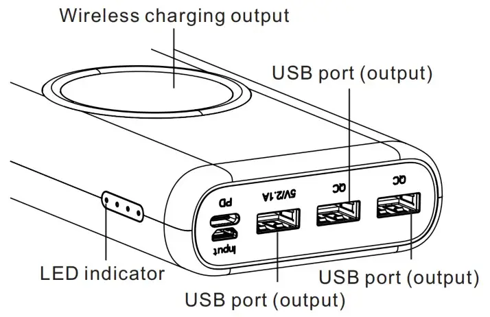 HAO XUN HX200Q4 High Capacity Portable Power Source - Product Port