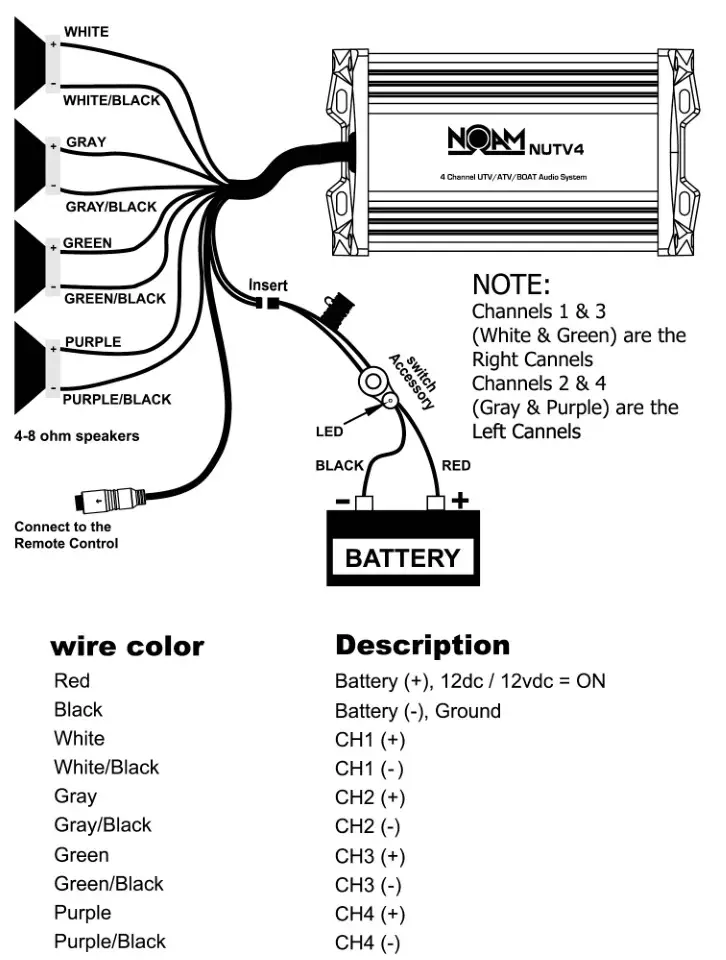 NOAM Audio System with Bluetooth Marine 4 UTAH ATV Boat - Power and Speaker Wiring 1