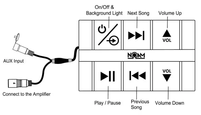 NOAM Audio System with Bluetooth Marine 4 UTAH ATV Boat - Power and Speaker Wiring 2