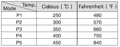 BaKon 950D Portable Digital Control Temperatures Soldering Station 3
