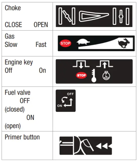 Position indicators