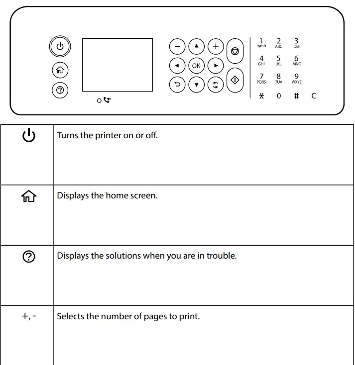 EPSON WF-2870 Series Compact Multifunction Inkjet Printer User Guide - Guide to control Panel