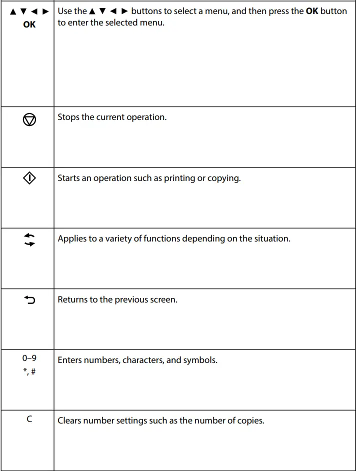 EPSON WF-2870 Series Compact Multifunction Inkjet Printer User Guide - Guide to control Panel