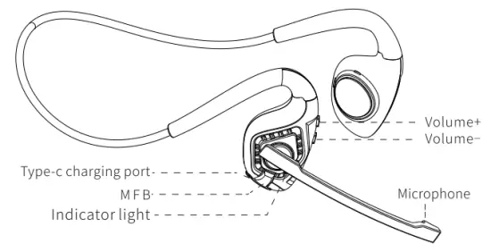 Structure Specification