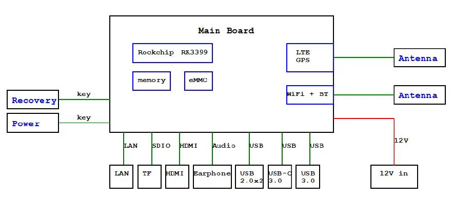 MicroTouch-MP-000-AA2-Android-Media-Player-fig1