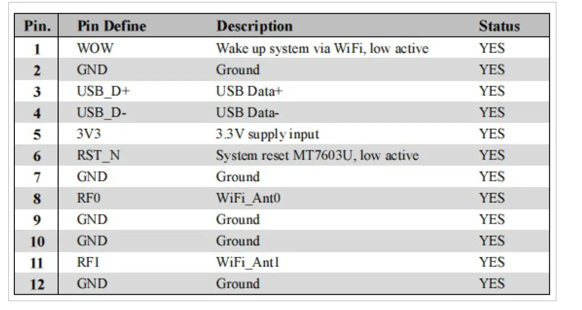 LITEON-WN3604R-Wireless-LAN-USB-Module-2