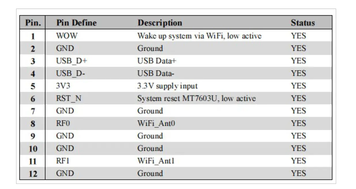 LITEON-WN3604R-Wireless-LAN-USB-Module-3