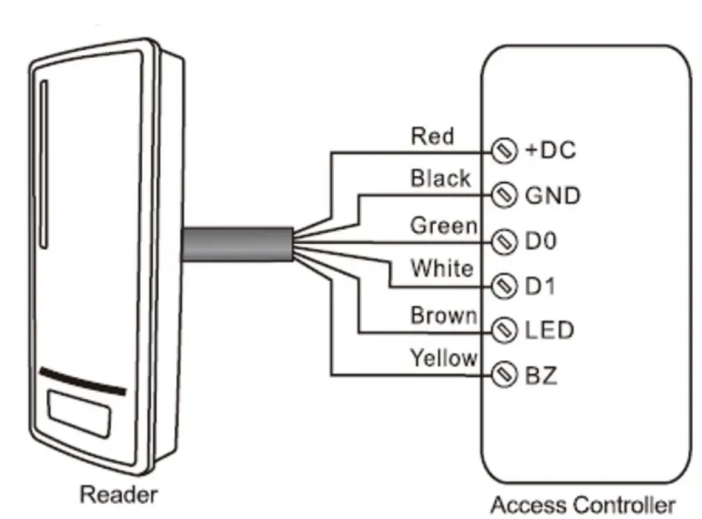 ATLAS ATR2EHMFB IP66 Reader-fig2