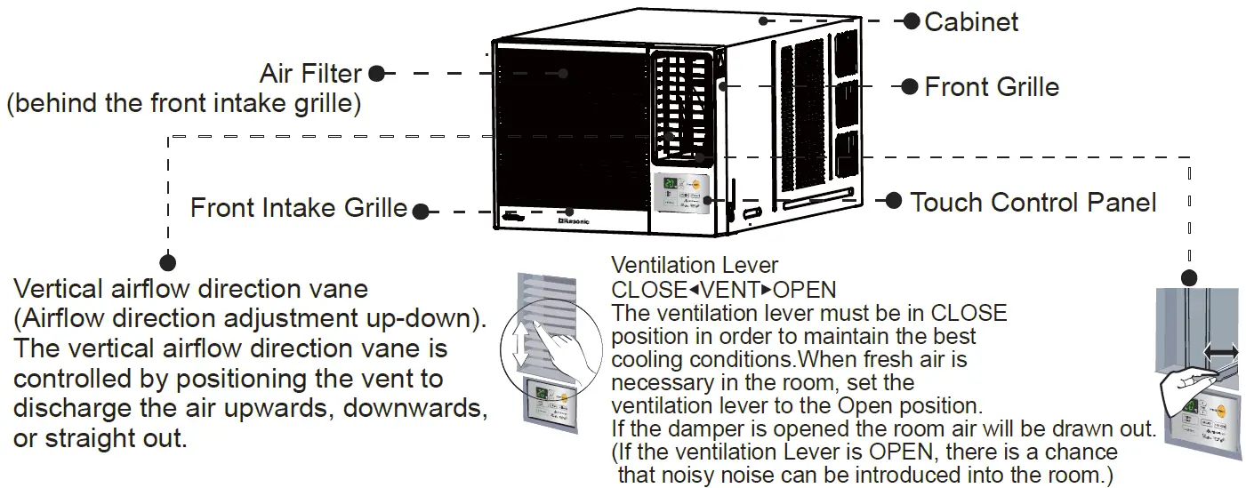 Rasonic RC-HZ180Z Room Air Conditioner