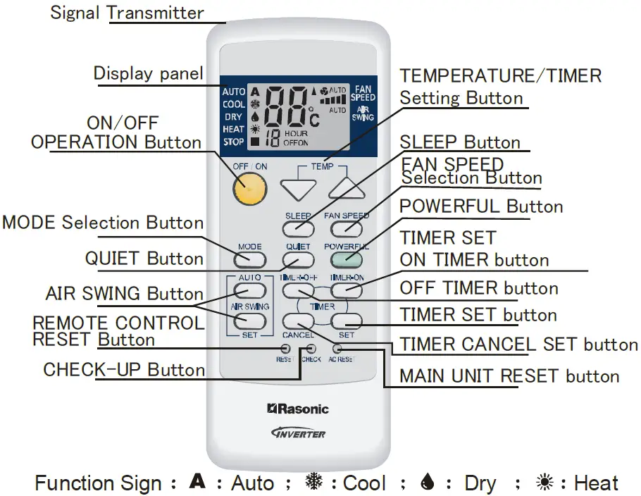 Rasonic RC-HZ180Z Room Air Conditioner