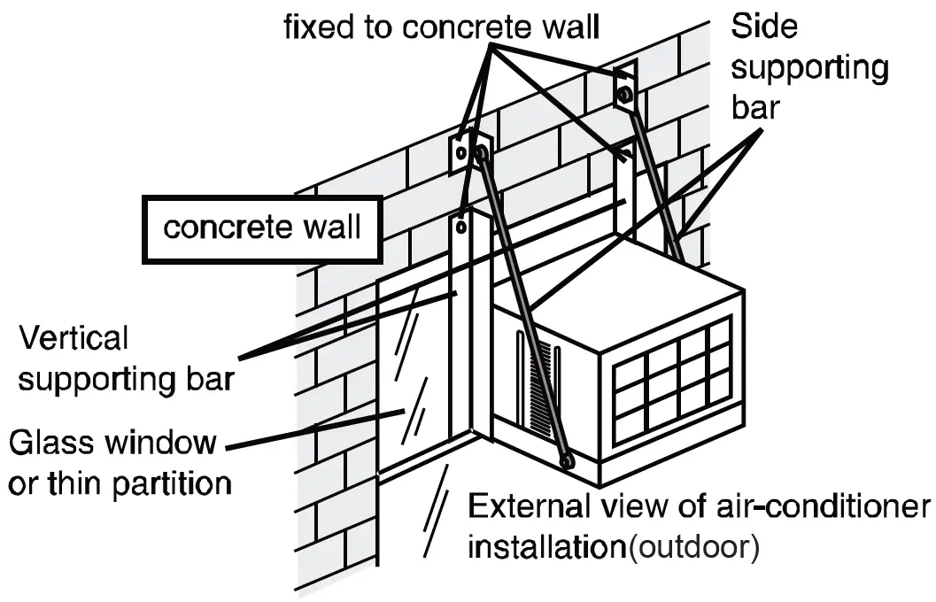 Rasonic RC-HZ180Z Room Air Conditioner