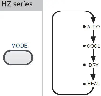 Rasonic RC-HZ180Z Room Air Conditioner