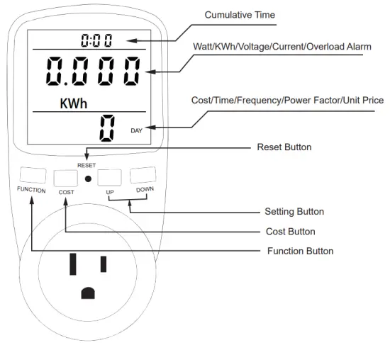 KUMAN KW47 Power Meter