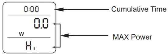 KUMAN KW47 Power Meter - Maximum Power