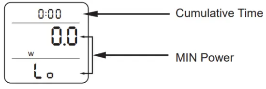 KUMAN KW47 Power Meter - Minimum Power