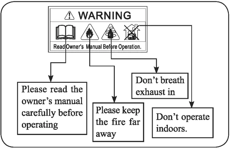 YARDMAX RV170 SPRO Gasoline Engine - fig 10