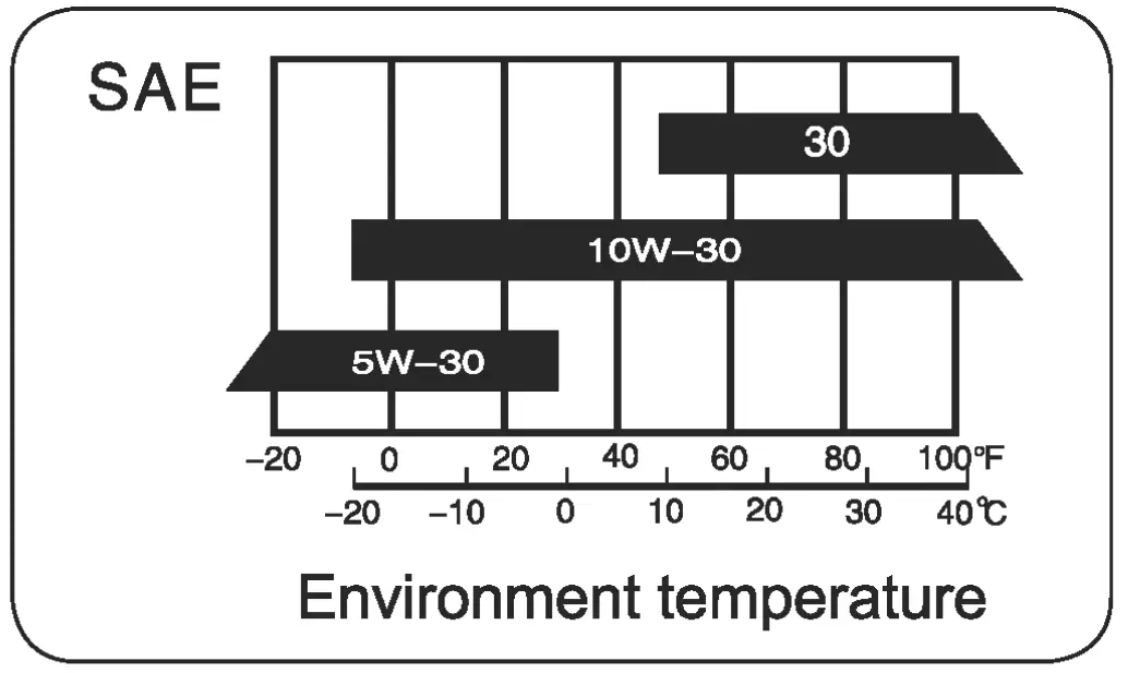 YARDMAX RV170 SPRO Gasoline Engine - fig 2