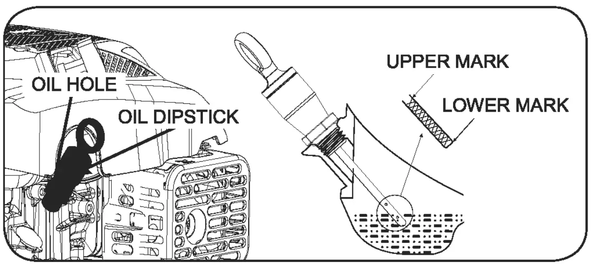 YARDMAX RV170 SPRO Gasoline Engine - fig 4