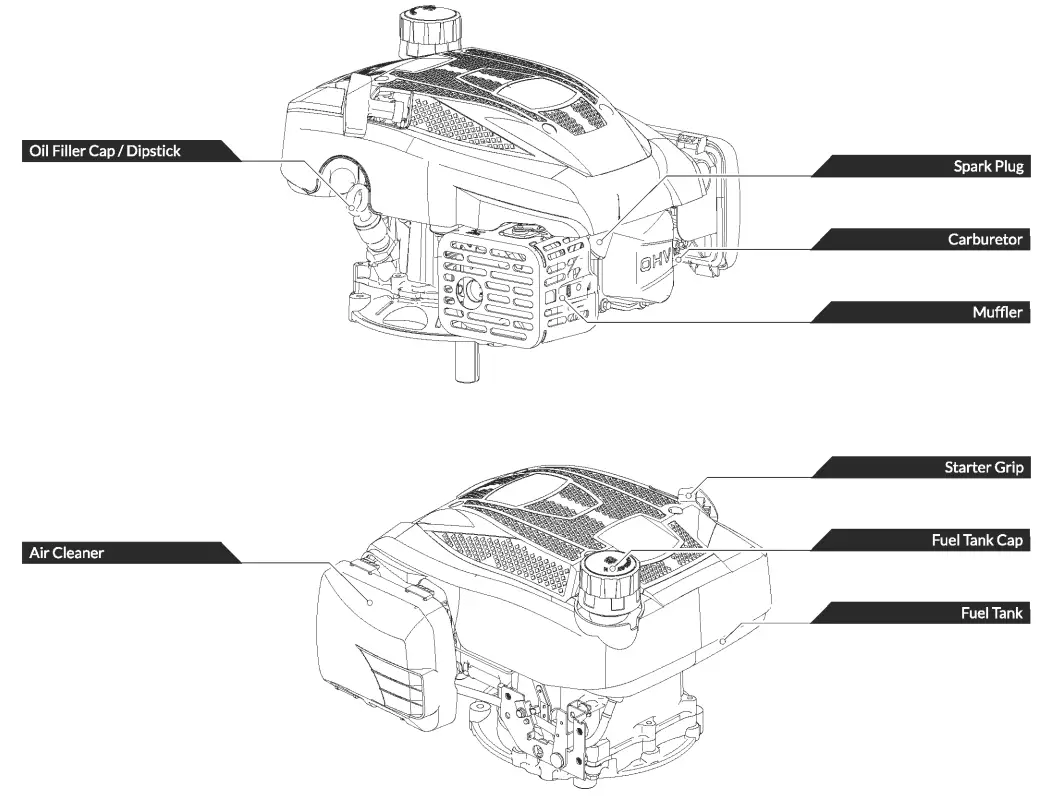 YARDMAX RV170 SPRO Gasoline Engine - fig 9