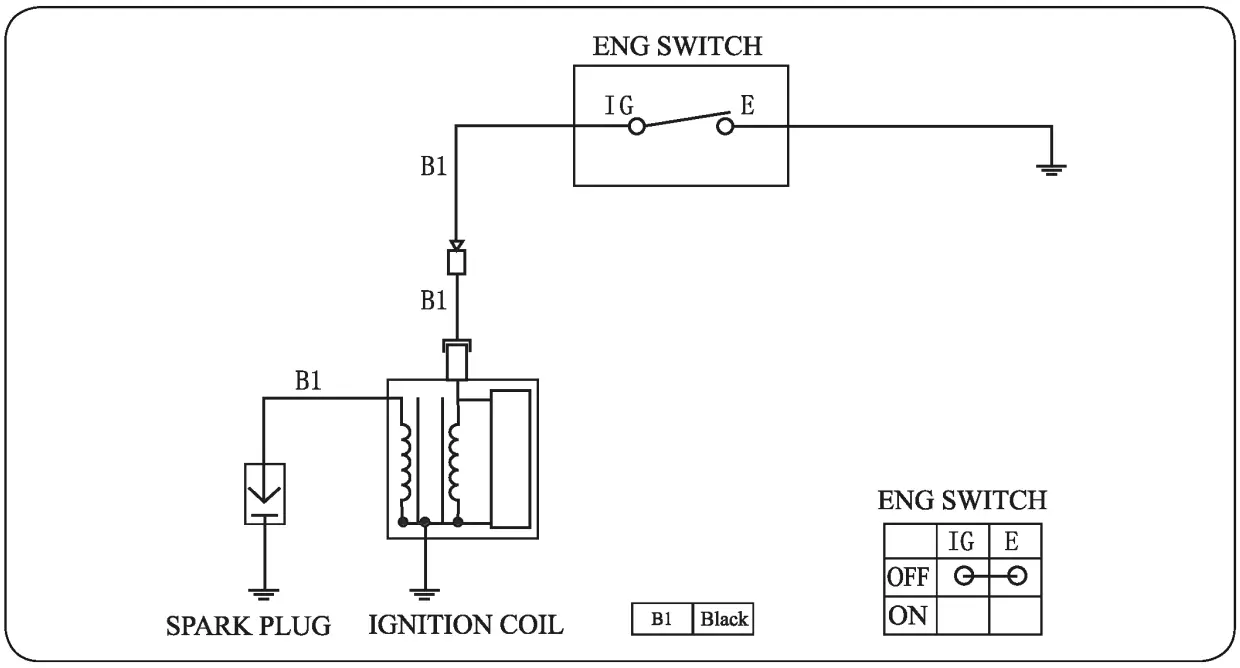 YARDMAX RV170 SPRO Gasoline Engine - fig