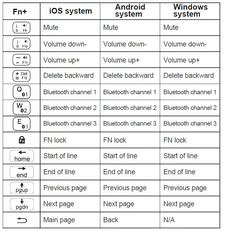 BOW HB318 Mini Bluetooth Keyboard 3