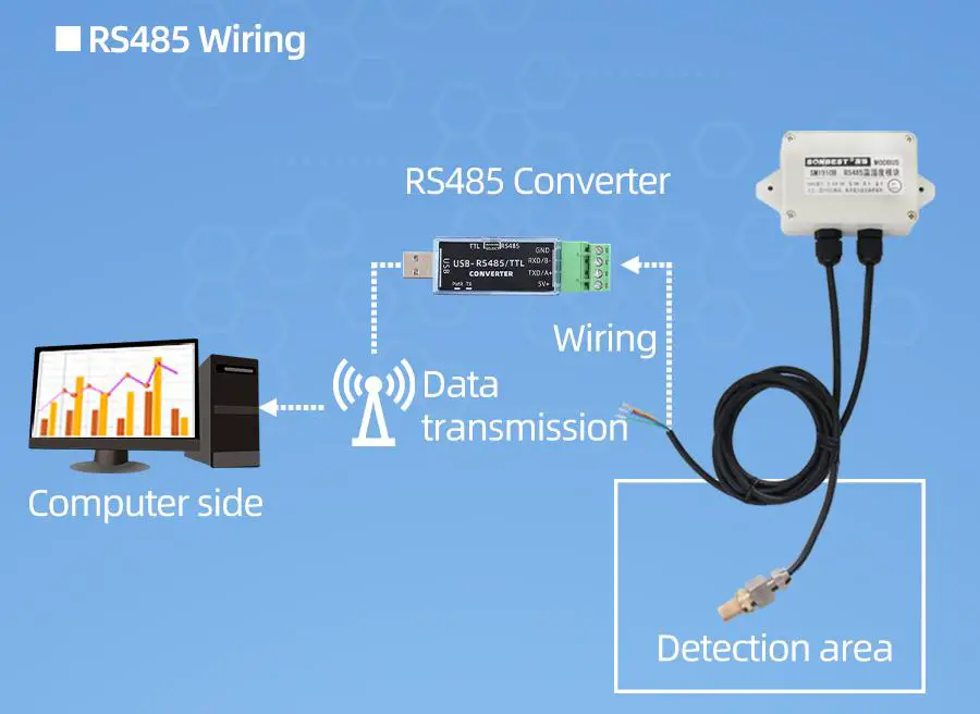 SONBEST SM1900M 4 20mA Current Type Protection Type Temperature Sensor - wiring 2