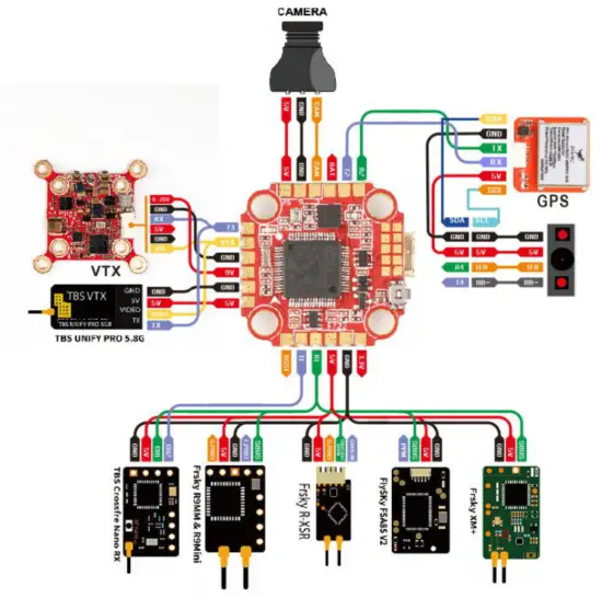 HGLRC Racewhoop30 FPV Racing Drone - cabol Description