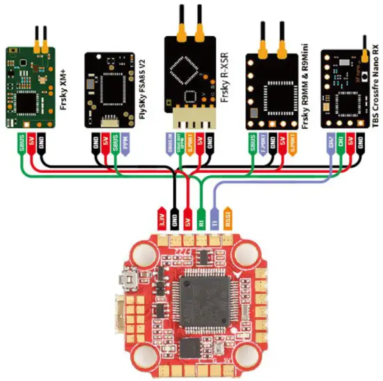 HGLRC Racewhoop30 FPV Racing Drone - connection